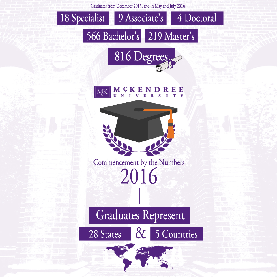 Commencement By the Numbers